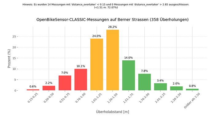 OBS_Classic_Messungen_Prozent